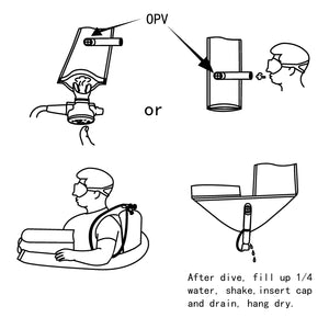 Scuba Divers SMB instructions 