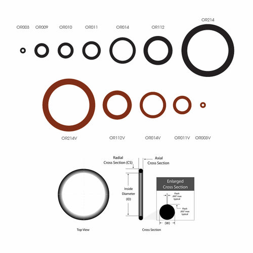 O-ring สำหรับท่อ LP, ข้อต่อลม (1.5 มม. x 10.50 มม.)